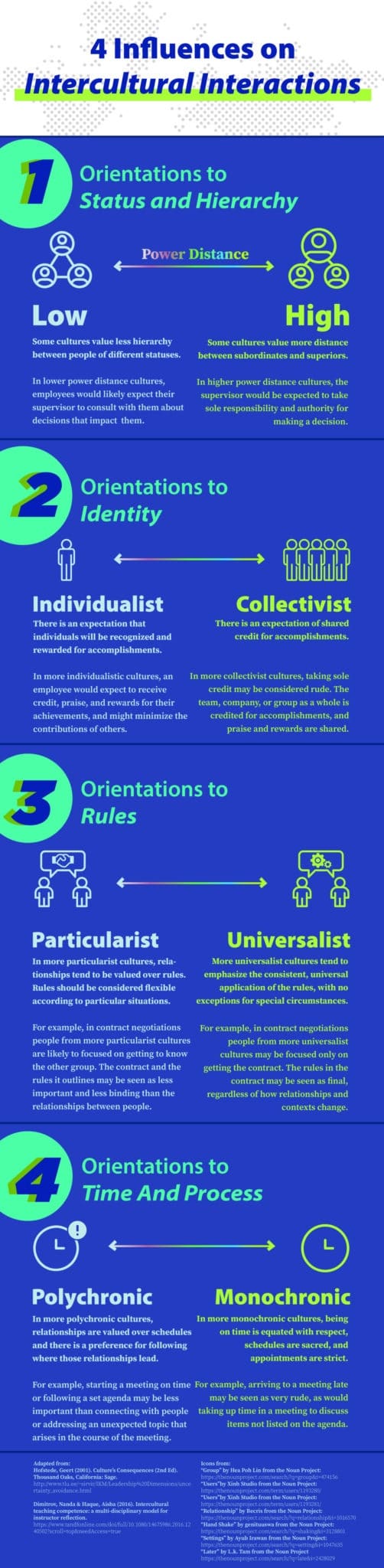 4 Influences on Intercultural Interactions